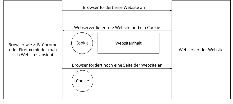 Datenschutz Browser